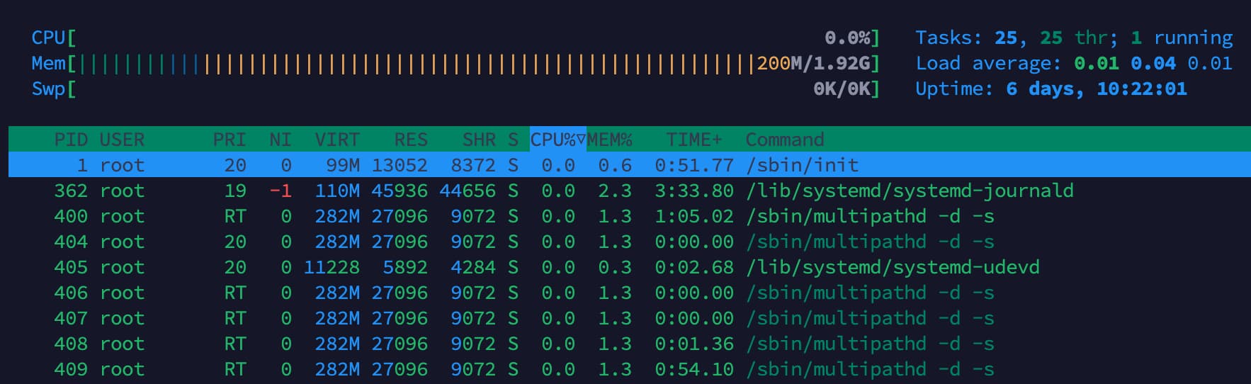 htop linux